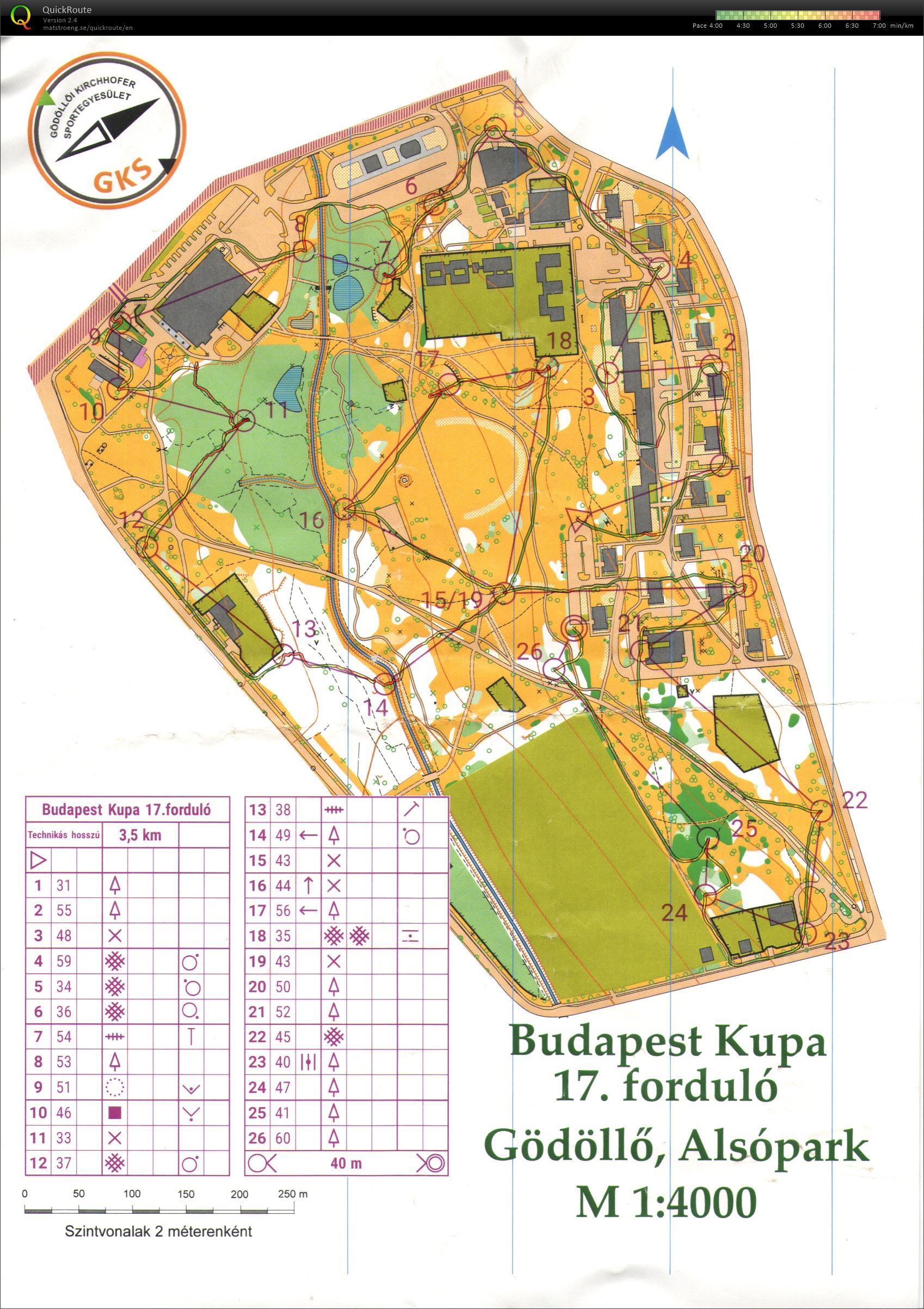 Budapest Kupa 17. forduló (16-06-2021)