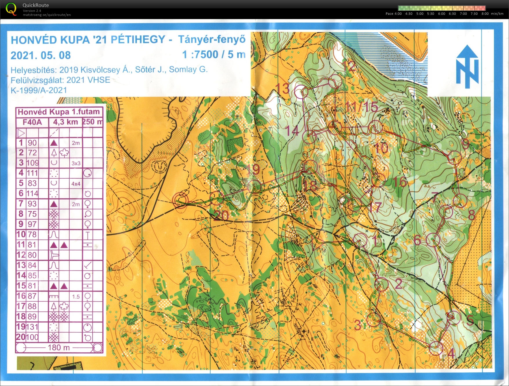 Honvéd Kupa 1. nap - F40 (2021-05-08)